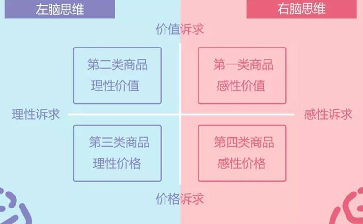 理性OR 感性，拿什么拯救你我的广告